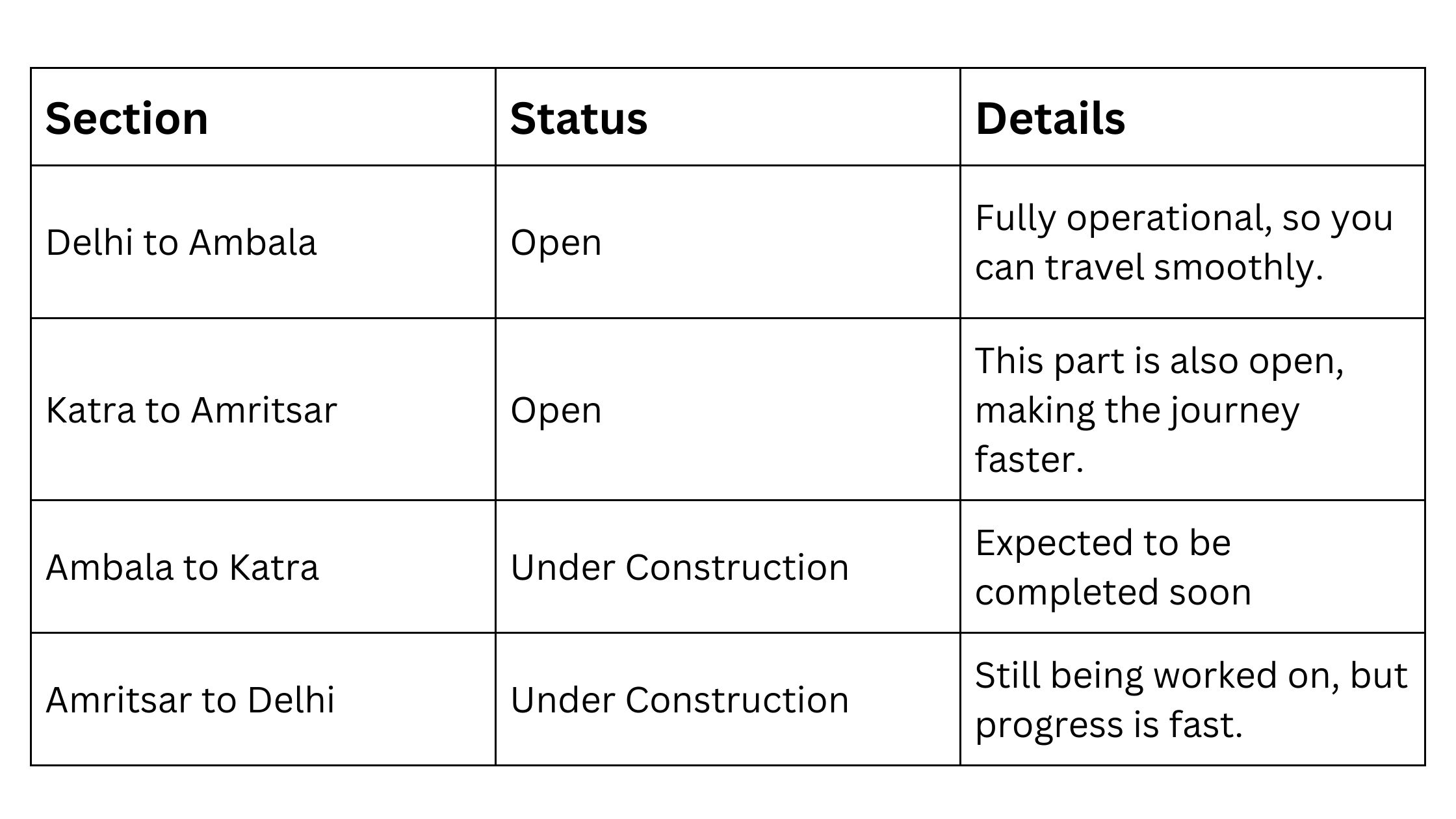 Delhi-Amritsar-Katra-Expressway Real Estate Impact